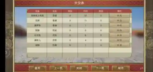 皇帝成长计划1旧版(4399小游戏皇帝成长计划1)插图8