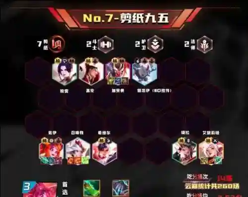 决斗者大神阵容搭配(决斗链接元素英雄卡组最强搭配)插图5