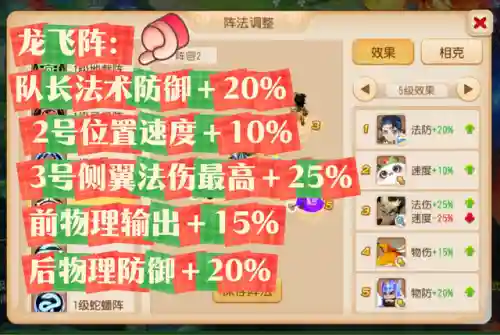 梦幻阵法推荐最新阵容搭配(梦幻西游各阵法加成表)插图2