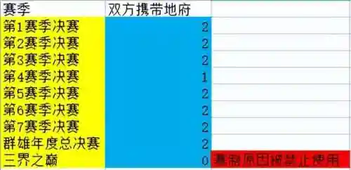 神威地府搭配阵容推荐(地府大乱斗最强阵容)