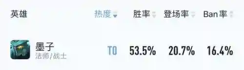 英雄分身阵容搭配推荐图(英雄联盟下棋最强阵容搭配)插图7