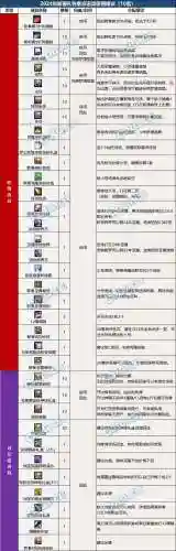 dnf春节套价格(dnf2024春节礼包详细介绍)插图18