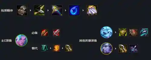 幻境骑士阵容搭配推荐图(幻境试炼阵容搭配攻略)插图3