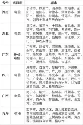 充值话费入口(移动手机充话费10元)插图8 充值话费入口(移动手机充话费10元)插图8
