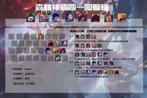 福星降临法师阵容搭配推荐(王者模拟战法师阵容)插图3
