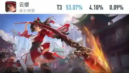 王者荣耀新英雄亚连(最容易一打五的英雄)插图2