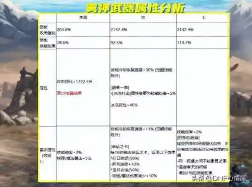 dnf天4全职业外观(第4期稀有装扮外观展示)插图4