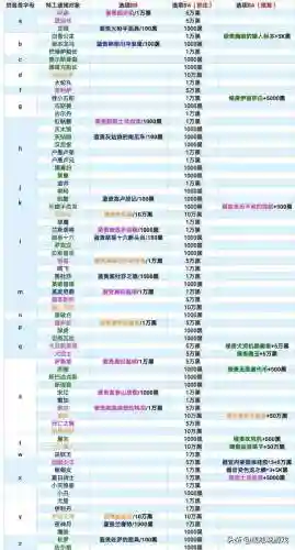 最强蜗牛特工(蜗牛特工级别排名一览表)插图4