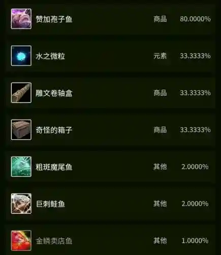 粗斑魔尾鱼在哪里钓(金镖鱼在哪里钓最好)插图27