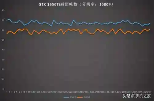 赛博朋克2077笔记本能玩吗(3060能带动赛博朋克吗)插图5