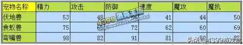 洛克王国植物园为什么被毁了(洛克王国已经消失的地图)插图19 洛克王国植物园为什么被毁了(洛克王国已经消失的地图)插图19