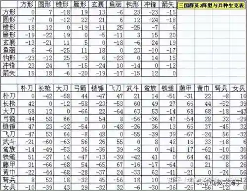 三国志群英传手游(腾讯有款三国游戏叫什么)插图9 三国志群英传手游(腾讯有款三国游戏叫什么)插图9