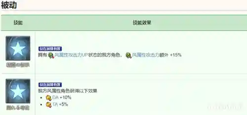 幻想公主阵容搭配推荐(异次元公主最强阵容)插图33