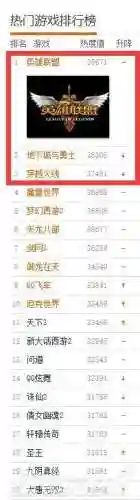 历年网游排行榜(历年网游大全)插图13