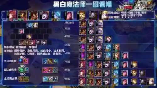端游强势阵容搭配(良心端游排行榜)插图4