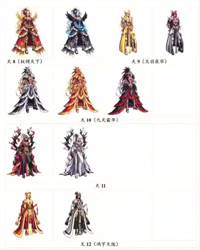 dnf2020年春节套(dnf使徒降临装扮)插图19