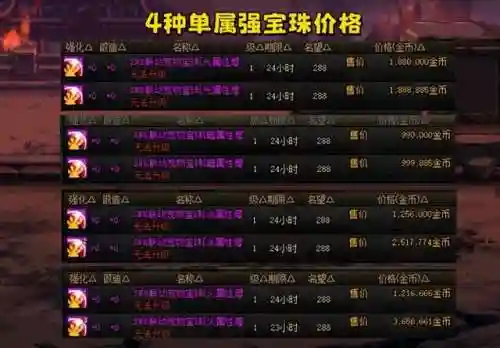 dnf属强宝珠大全(DNF33属强的首饰宝珠)
