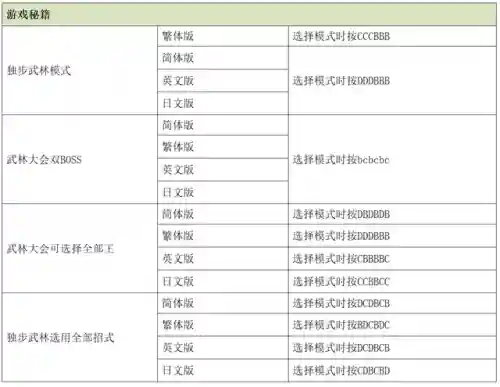 伏魔英雄传攻略(伏魔英雄传山顶野人技能)插图3