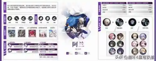 崩坏4开局阵容搭配(崩坏3最强输出阵容)插图8