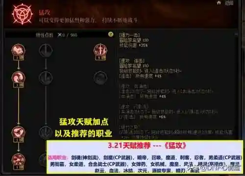 影舞者100级加点(炫舞功夫使者天赋分配)插图2