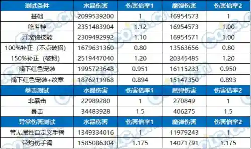魔剑人偶阵容搭配推荐图(千劫猫阵容搭配)插图27
