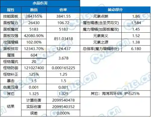 魔剑人偶阵容搭配推荐图(千劫猫阵容搭配)插图30