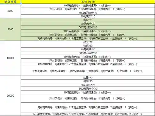 蛇皇的阵容搭配(八岐大蛇pve阵容搭配)插图2