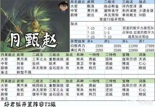 征服赵云开荒阵容搭配图(赵云适合什么阵容)
