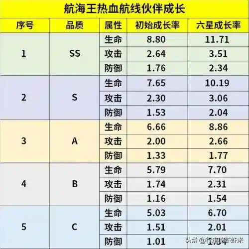热血航线力系阵容搭配(航海王热血航线0氪最强阵容)插图1