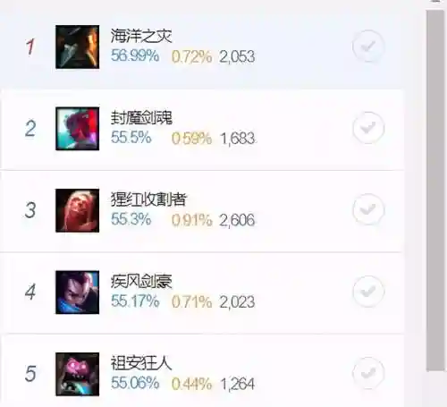 暗裔剑魔技能加点(魔剑士大师天赋加点图)插图11
