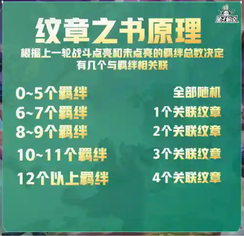 法师纹章阵容怎么搭配(云顶之弈最新法师阵容)插图5