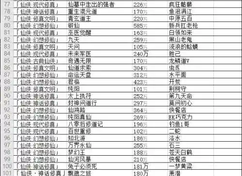 经典修真小说100部(早期修真小说排行榜)插图4
