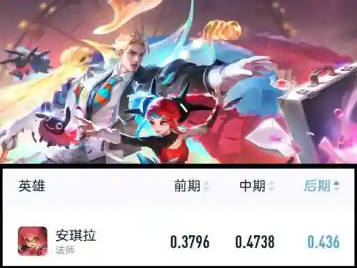王者最弱英雄阵容搭配(王者荣耀边路必练英雄)插图4