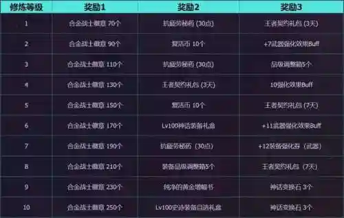 dnf新活动阵容搭配攻略(dnf冒险团最强阵容)插图21