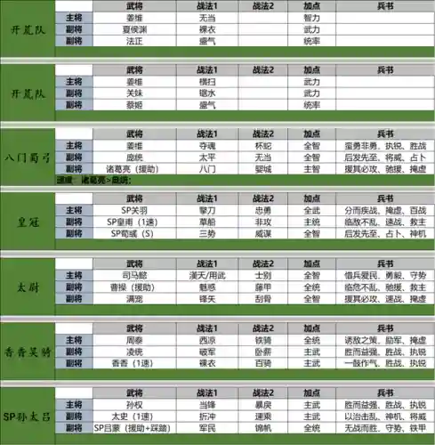 阵容搭配的策略游戏(十大经典策略游戏)插图4