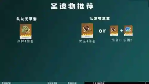 草神托马阵容搭配推荐(草神纳西妲阵容搭配方法)插图3