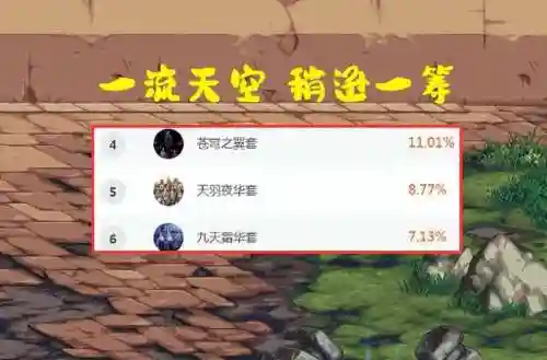 战灵天舞是天几(战灵天舞天空套男鬼剑高清图片)插图2
