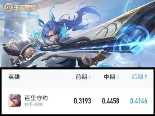 王者最弱英雄阵容搭配(王者荣耀边路必练英雄)插图1