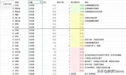 试炼人机阵容搭配图片高清(幻境试炼阵容搭配攻略)插图2