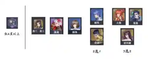 最强暗器队阵容搭配图片(公牛最强阵容队员)插图4