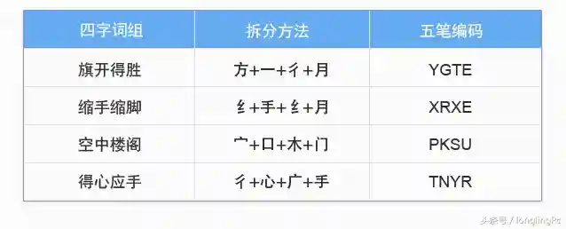 电脑五笔怎么学最快(电脑学五笔打字入门)插图8