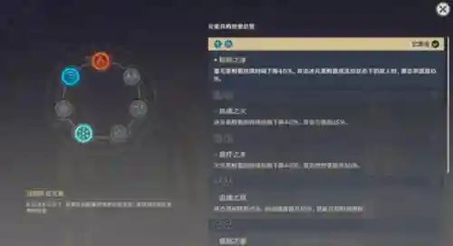 元神融化阵容搭配(原神融化队伍推荐)