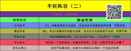 刺客奶妈阵容搭配最新(云顶之弈奶妈主c阵容)插图1