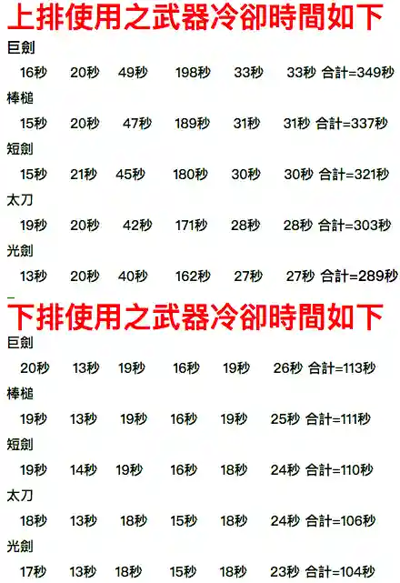 黑暗武士刷图排列连招(黑暗武士最流畅技能组合)插图3
