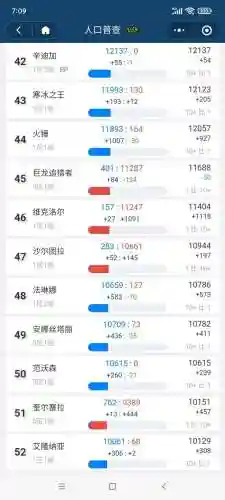 魔兽世界怀旧服人口普查10月(wow怀旧服人口普查)插图4
