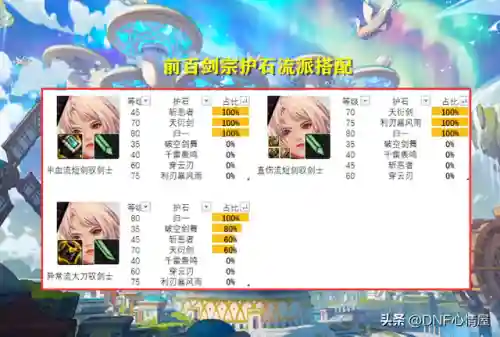 dnf女鬼剑士五大职业推荐(2024女鬼剑哪个职业玩的人多)插图14