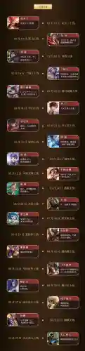 王者荣耀上线时间(王者2024更新日期一览表)插图2