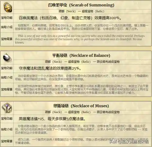 大航海4威力加强版宝物大全(大航海4宝物详细地图攻略)插图3