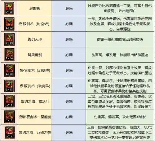 dnf驭剑士是什么职业(dnf驭剑士太刀还是巨剑)插图4