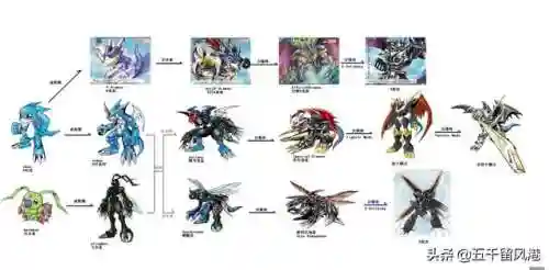 数码宝贝进化图鉴(数码兽图鉴)插图11
